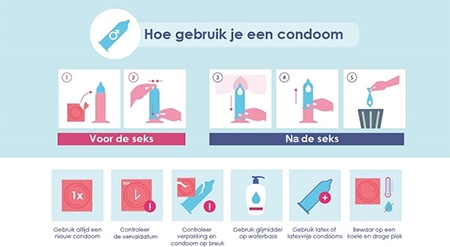 Hoe doe je een condoom om? Wanneer de penis zich in volledige erectie bevindt kan je erachter komen in een paar snelle stappen hoe je het af te rollen condoom zonder kapot maken kan omdoen. Je kan glijmiddel gebruiken.